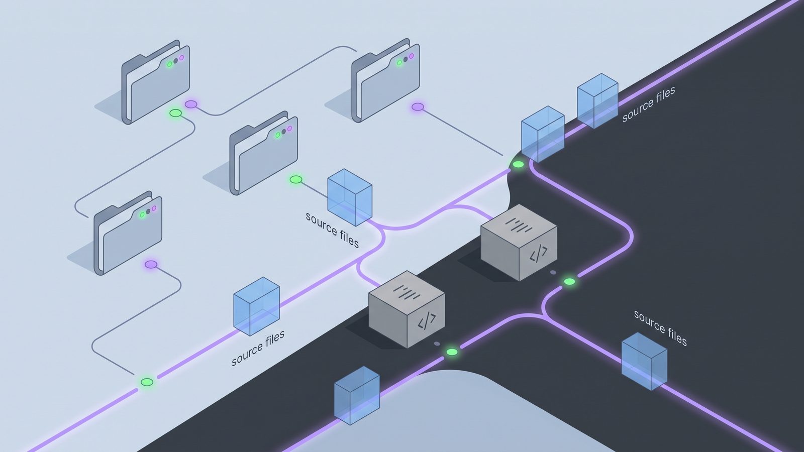 Organized developer backup flow where source files sync cleanly and generated folders stay excluded