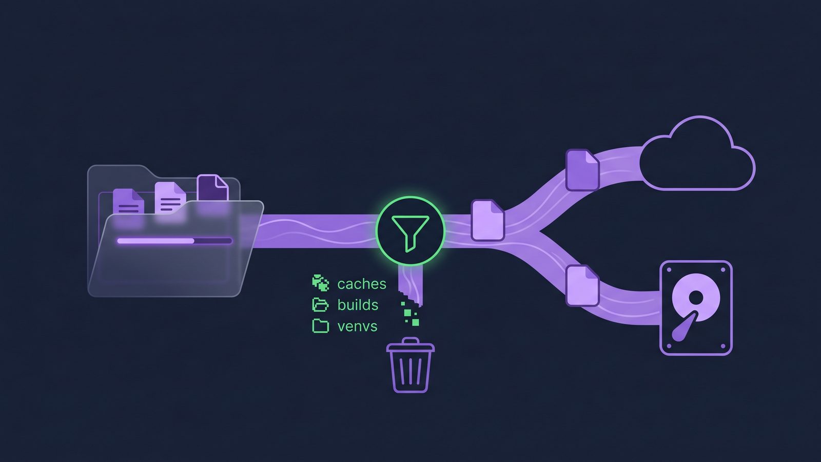 Clean filtered developer folder sync workflow that keeps Python source files while excluding virtual environments and caches